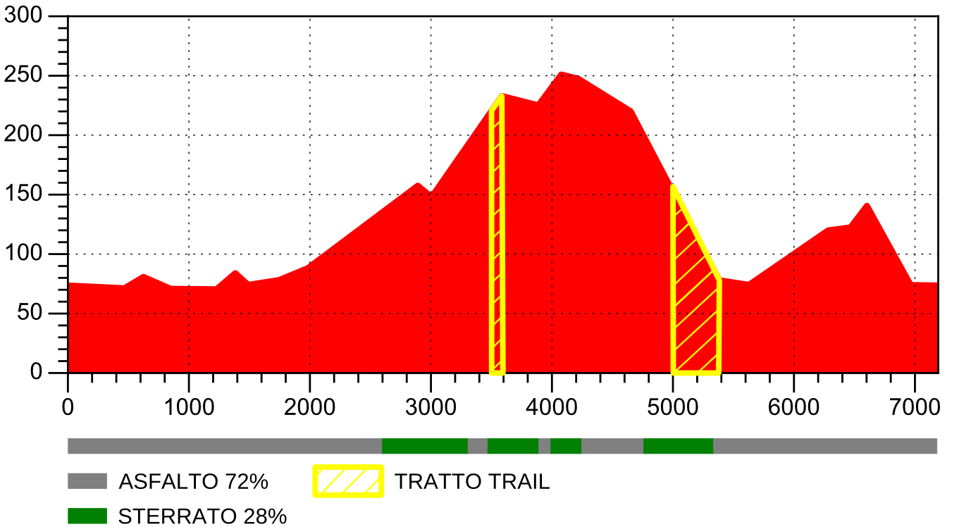 percorso04_profilo